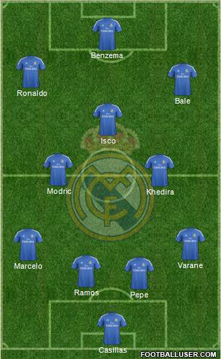 Real Madrid C.F. Formation 2014