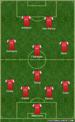 Arsenal Formation 2014