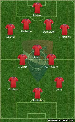 Gil Vicente Futebol Clube Formation 2014