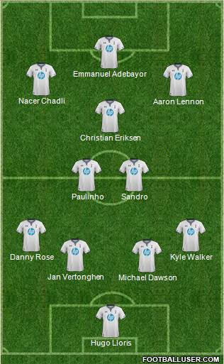Tottenham Hotspur Formation 2014