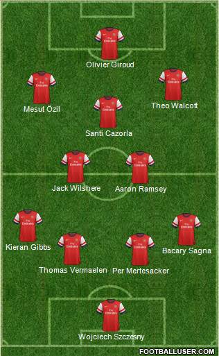 Arsenal Formation 2014