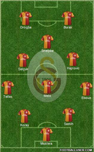 Galatasaray SK Formation 2014