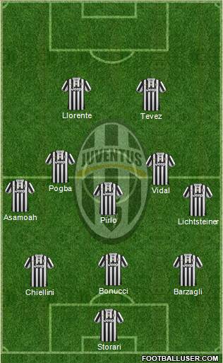 Juventus Formation 2014