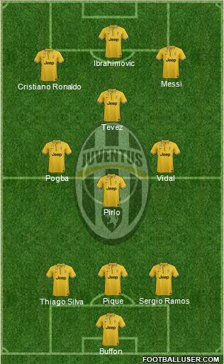 Juventus Formation 2014