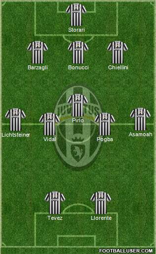 Juventus Formation 2014