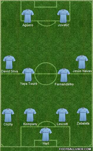 Manchester City Formation 2014