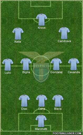 S.S. Lazio Formation 2014