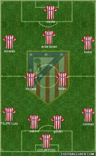 C. Atlético Madrid S.A.D. Formation 2014
