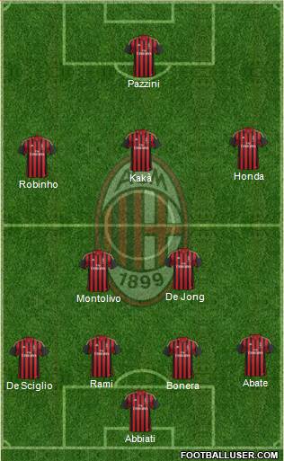 A.C. Milan Formation 2014