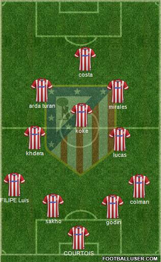 C. Atlético Madrid S.A.D. Formation 2014