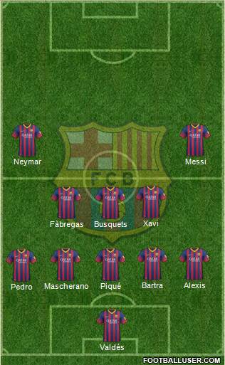 F.C. Barcelona Formation 2014