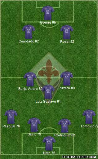 Fiorentina Formation 2014
