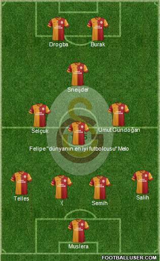 Galatasaray SK Formation 2014