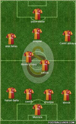 Galatasaray SK Formation 2014