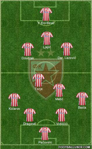 FC Red Star Belgrade Formation 2014