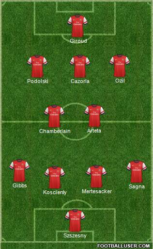 Arsenal Formation 2014