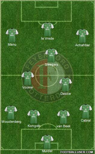 Feyenoord Formation 2014
