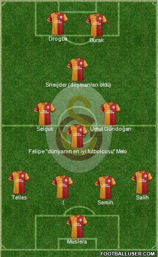 Galatasaray SK Formation 2014