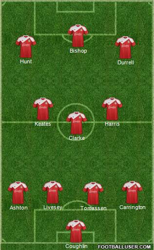 Wrexham football formation