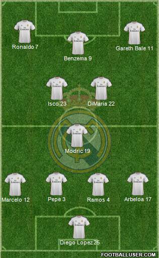 Real Madrid C.F. Formation 2014