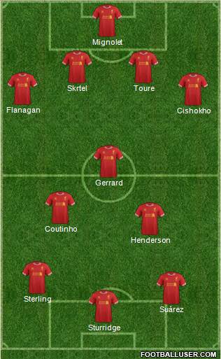 Liverpool Formation 2014