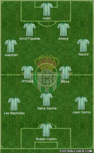 Real Betis B., S.A.D. Formation 2014