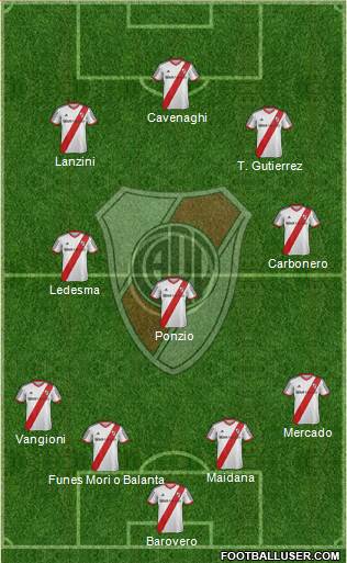 River Plate Formation 2014