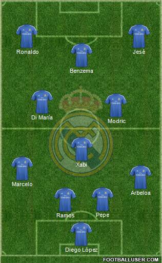 Real Madrid C.F. Formation 2014