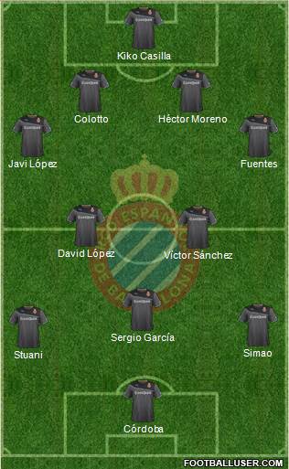 R.C.D. Espanyol de Barcelona S.A.D. Formation 2014