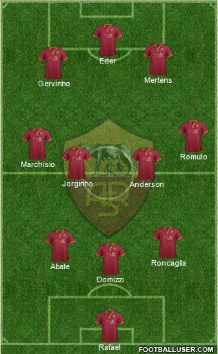 AS Roma Formation 2014