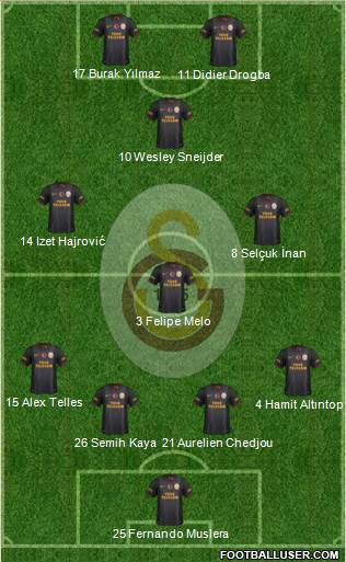 Galatasaray SK Formation 2014