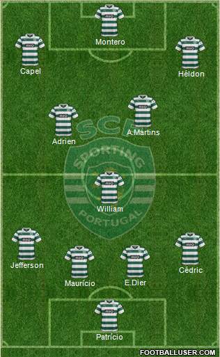 Sporting Clube de Portugal - SAD Formation 2014