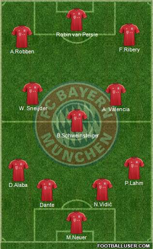 FC Bayern München Formation 2014