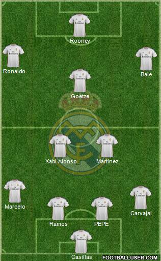 Real Madrid C.F. Formation 2014
