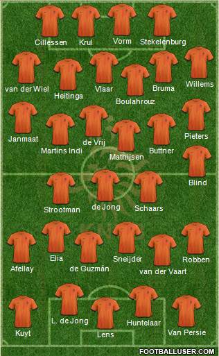 Holland Formation 2014