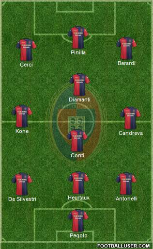 Cagliari Formation 2014