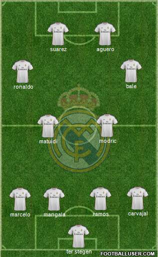 Real Madrid C.F. Formation 2014