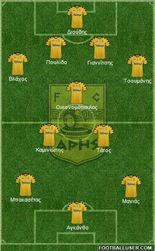 AS Aris Salonika Formation 2014