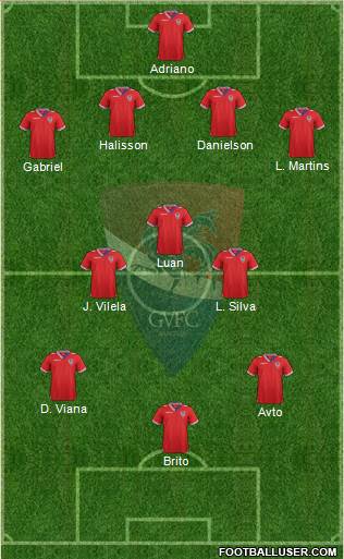 Gil Vicente Futebol Clube Formation 2014
