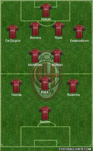 A.C. Milan Formation 2014