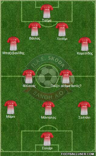 AO Skoda Xanthi Formation 2014