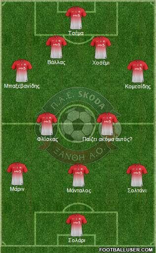 AO Skoda Xanthi 4-4-1-1 football formation