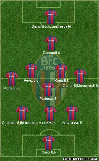 Bologna Formation 2014