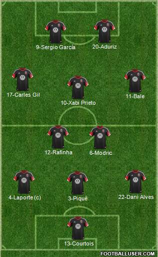 D.C. United Formation 2014
