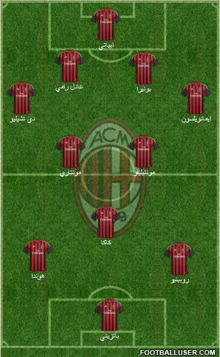 A.C. Milan Formation 2014