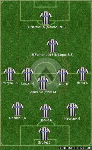 Udinese Formation 2014