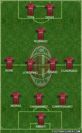 A.C. Milan Formation 2014