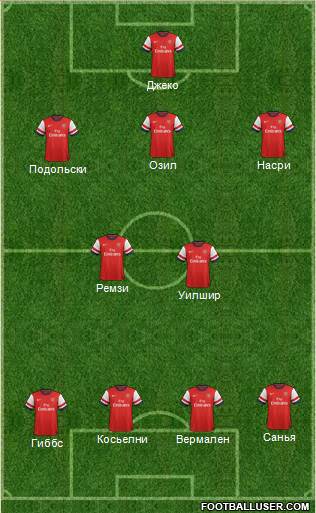 Arsenal Formation 2014