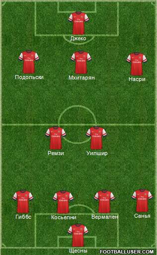 Arsenal Formation 2014