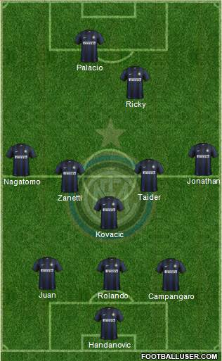 F.C. Internazionale Formation 2014